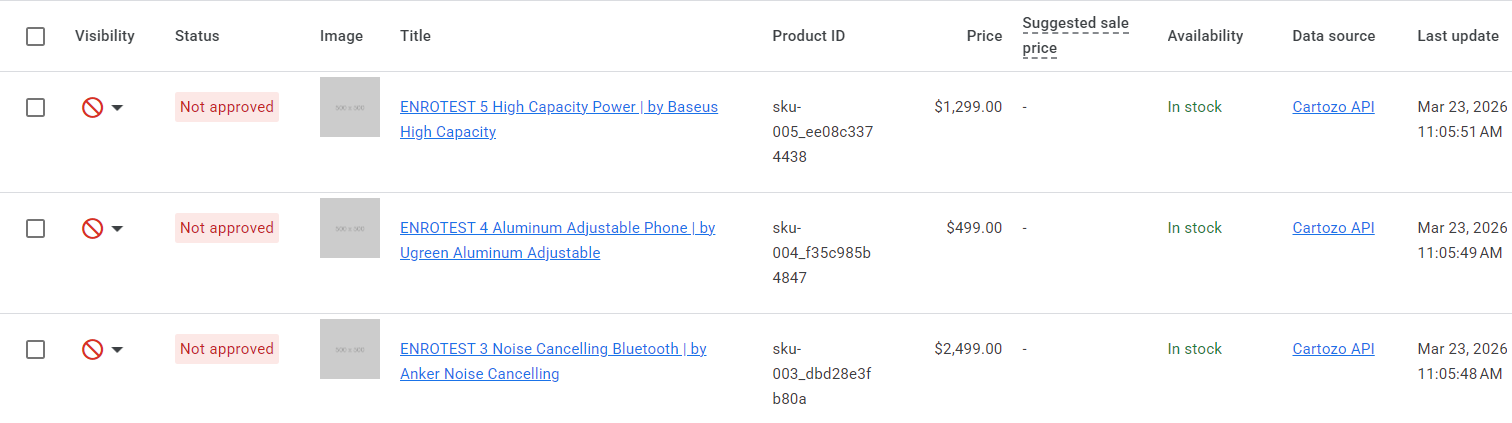 Cartozo product feed optimization process